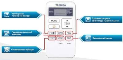 Кондиционер Toshiba RAS-10S3KS-EE / RAS-10S3AS-EE