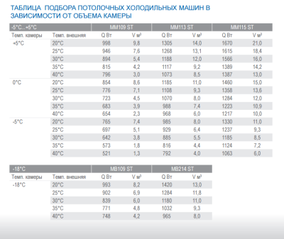 Моноблок среднетемпературный POLAIR MM 113 ST